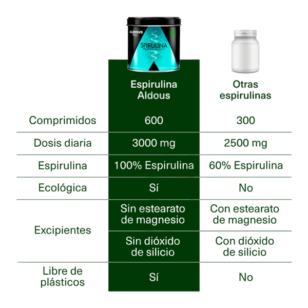 Espirulina Ecológica Aldous Bio | 600 comprimidos