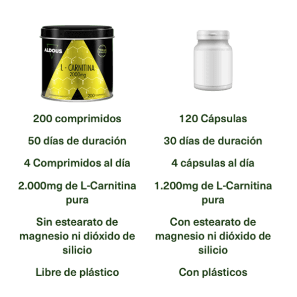 L-Carnitina 2000mg Aldous | 200 comprimidos