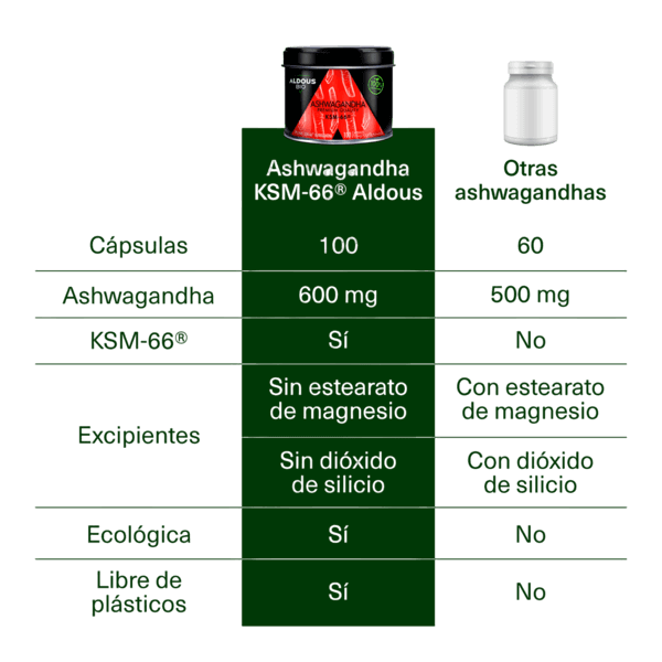 Extracto de Raíz de Ashwagandha KSM-66 ® Ecológico Aldous Bio | 100 Cápsulas