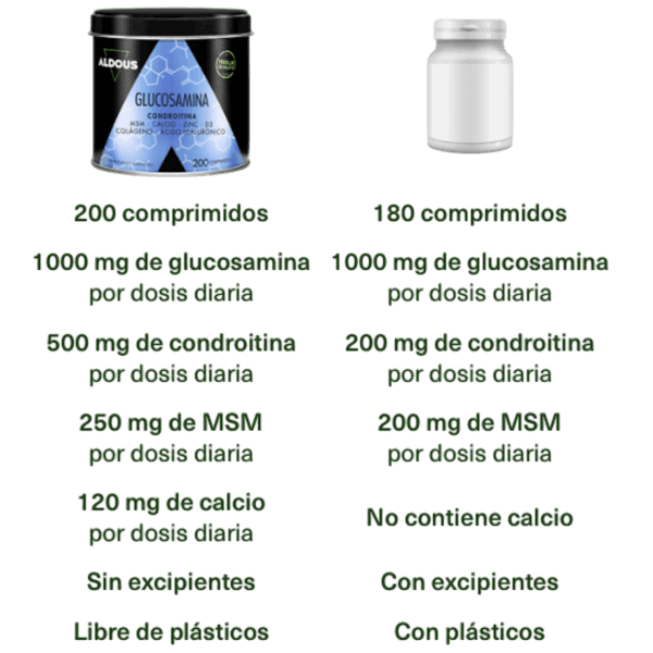 Glucosamina, Condroitina, MSM, Colágeno, Ácido Hialurónico, Zinc, Calcio y Vitamina D3 | 200 comprimidos | Aldous
