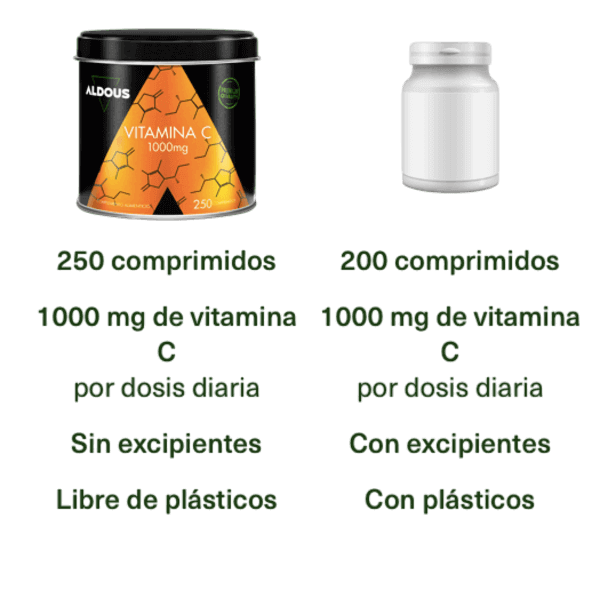Vitamina C 1000 mg Pura Aldous | 250 comprimidos