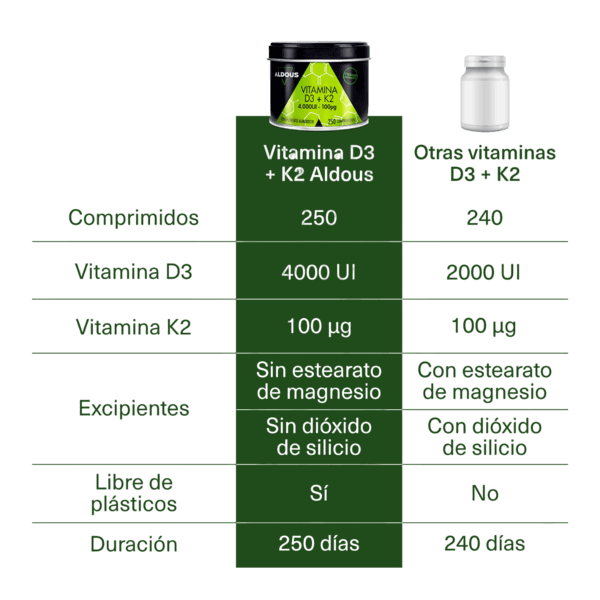 Vitamina D3 + K2  Aldous | 250 comprimidos